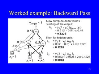 Worked example: Backward Pass
23
 
