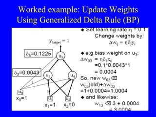 Worked example: Update Weights
Using Generalized Delta Rule (BP)
24
 