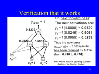 Verification that it works
26
 