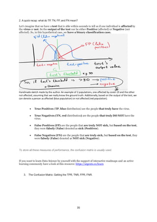 35
2. A quick recap: what do TP
, TN, FP, and FN mean?
Let’s imagine that we have a test that is able within seconds to tell us if one individual is affected by
the virus or not. So the output of the test can be either Positive (affected) or Negative (not
affected). So, in this hypothetical case, we have a binary classification case.
Handmade sketch made by the author. An example of 2 populations, one affected by covid-19 and the other
not affected, assuming that we really know the ground truth. Additionally, based on the output of the test, we
can denote a person as affected (blue population) or not affected (red population).
• True Positives (TP, blue distribution) are the people that truly have the virus.
• True Negatives (TN, red distribution) are the people that truly DO NOT have the
virus.
• False Positives (FP) are the people that are truly NOT sick, but based on the test,
they were falsely (False) denoted as sick (Positives).
• False Negatives (FN) are the people that are truly sick, but based on the test, they
were falsely (False) denoted as NOT sick (Negative).
To store all these measures of performance, the confusion matrix is usually used.
If you want to learn Data Science by yourself with the support of interactive roadmaps and an active
learning community have a look at this resource: https://aigents.co/learn
3. The Confusion Matrix: Getting the TPR, TNR, FPR, FNR.
 