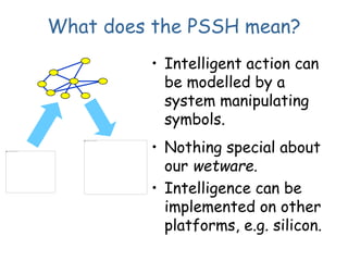 What does the PSSH mean?
• Intelligent action can
be modelled by a
system manipulating
symbols.
• Nothing special about
our wetware.
• Intelligence can be
implemented on other
platforms, e.g. silicon.
 