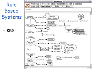 Rule
Based
Systems
• KRS
 