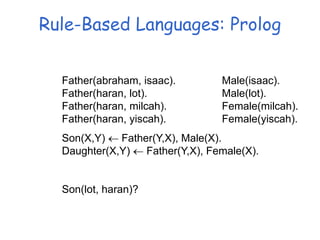 Rule-Based Languages: Prolog
Father(abraham, isaac). Male(isaac).
Father(haran, lot). Male(lot).
Father(haran, milcah). Female(milcah).
Father(haran, yiscah). Female(yiscah).
Son(X,Y)  Father(Y,X), Male(X).
Daughter(X,Y)  Father(Y,X), Female(X).
Son(lot, haran)?
 