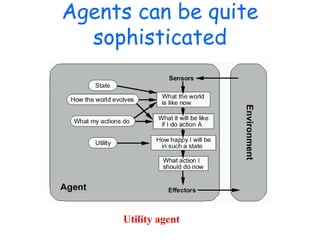 Agents can be quite
sophisticated
Utility agent
 