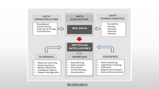 BIG DATA AND AI
 