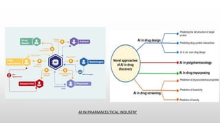 AI IN PHARMACEUTICAL INDUSTRY
 