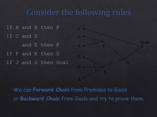 A
B
C
D
E
F
G
K
Goal
J
We can Forward Chain from Premises to Goals
or Backward Chain from Goals and try to prove them.
 