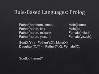 Father(abraham, isaac). Male(isaac).
Father(haran, lot). Male(lot).
Father(haran, milcah). Female(milcah).
Father(haran, yiscah). Female(yiscah).
Son(X,Y)  Father(Y,X), Male(X).
Daughter(X,Y)  Father(Y,X), Female(X).
Son(lot, haran)?
 