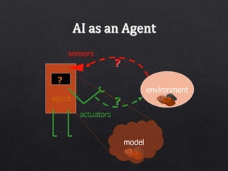 environment
agent
?
sensors
actuators
?
?
?
model
 