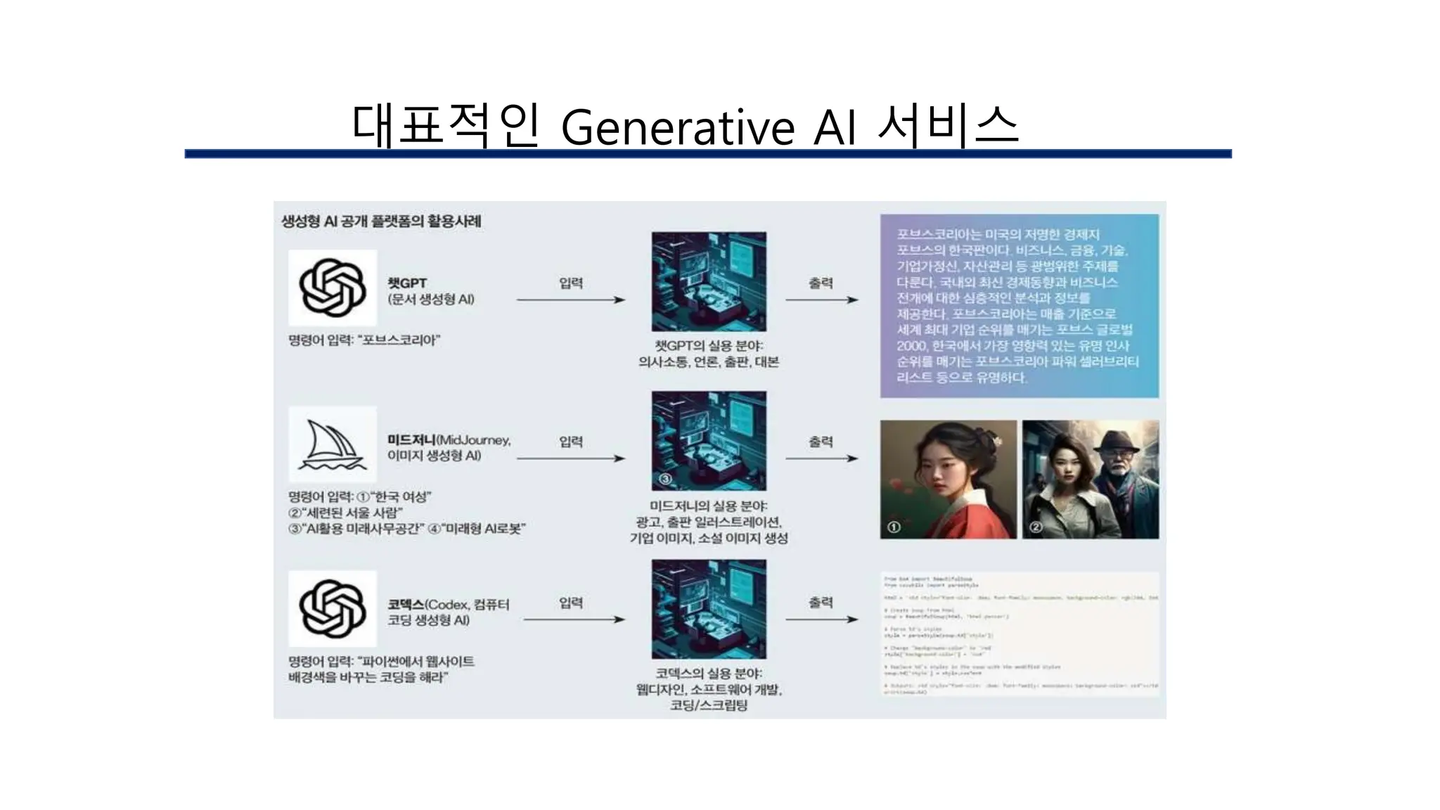 대표적인 Generative AI 서비스
 
