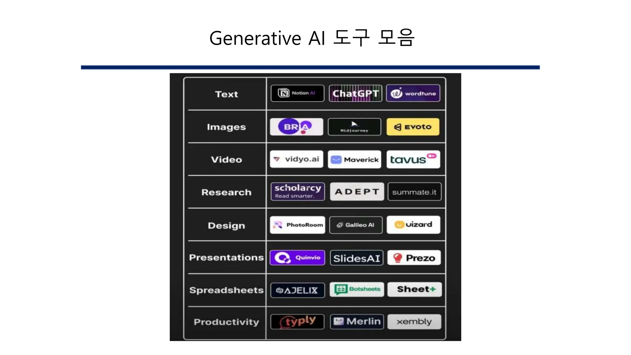 Generative AI 도구 모음
 