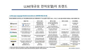 LLM(대규모 언어모델)이 트렌드
 