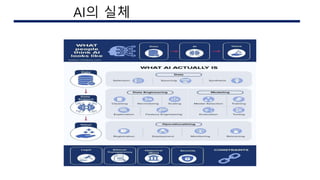 AI 구현시의 이슈
AI의 실체
 
