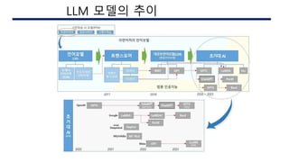AI 구현시의 이슈
LLM 모델의 추이
 
