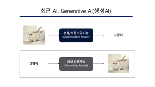 ChatGPT가 뭔가
요?
분류/추론 인공지능
(Discriminative Model)
고양이
생성 인공지능
(Generative Model)
고양이
최근 AI, Generative AI(생성AI)
 