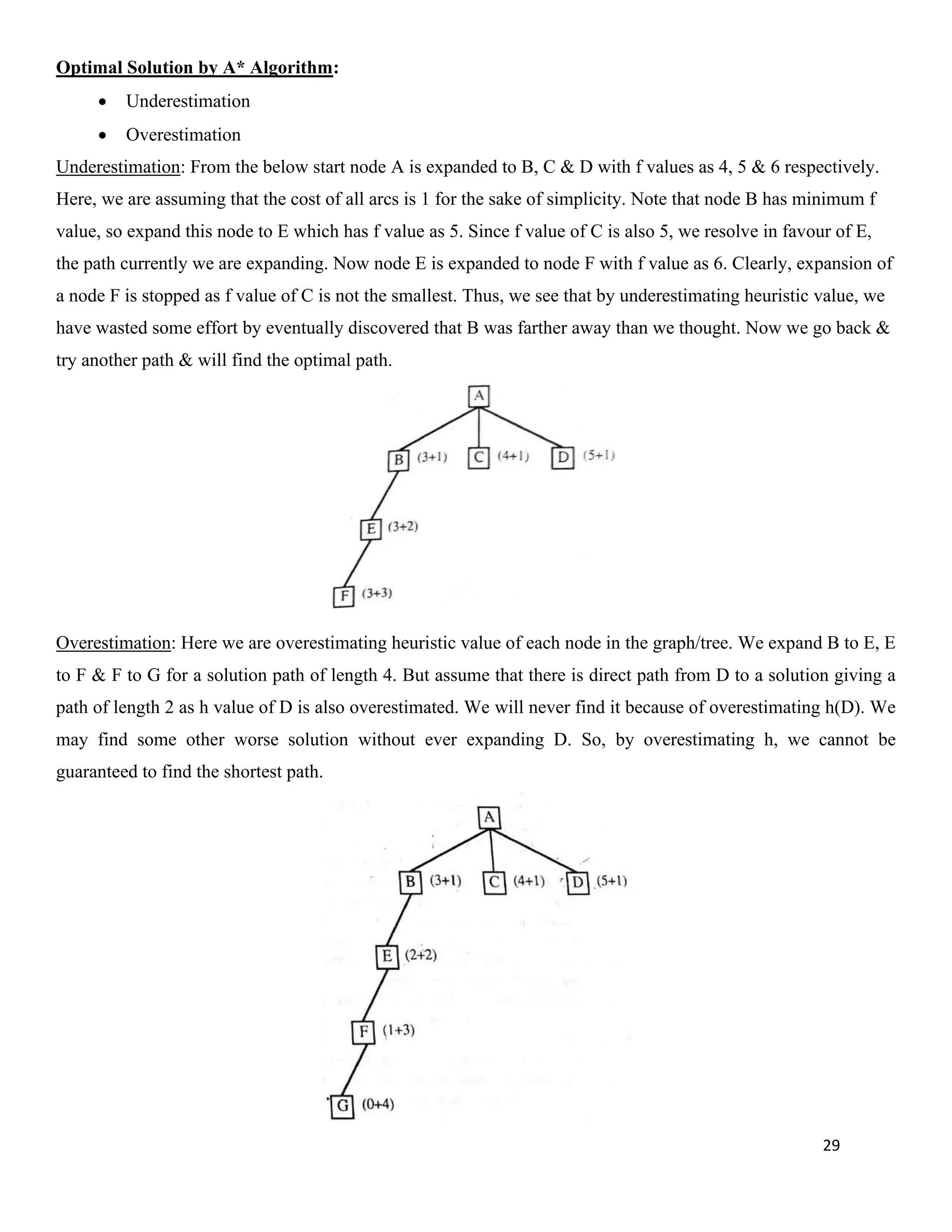 29
Optimal Solution by A* Algorithm:
• Underestimation
• Overestimation
Underestimation: From the below start node A is expanded to B, C & D with f values as 4, 5 & 6 respectively.
Here, we are assuming that the cost of all arcs is 1 for the sake of simplicity. Note that node B has minimum f
value, so expand this node to E which has f value as 5. Since f value of C is also 5, we resolve in favour of E,
the path currently we are expanding. Now node E is expanded to node F with f value as 6. Clearly, expansion of
a node F is stopped as f value of C is not the smallest. Thus, we see that by underestimating heuristic value, we
have wasted some effort by eventually discovered that B was farther away than we thought. Now we go back &
try another path & will find the optimal path.
Overestimation: Here we are overestimating heuristic value of each node in the graph/tree. We expand B to E, E
to F & F to G for a solution path of length 4. But assume that there is direct path from D to a solution giving a
path of length 2 as h value of D is also overestimated. We will never find it because of overestimating h(D). We
may find some other worse solution without ever expanding D. So, by overestimating h, we cannot be
guaranteed to find the shortest path.
 