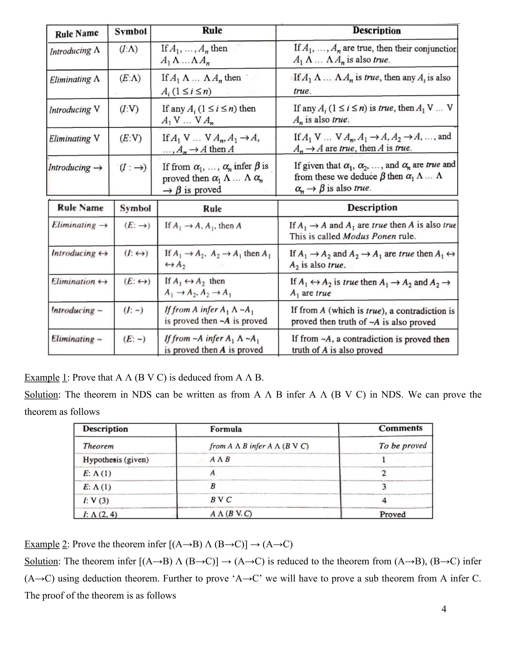 4
Example 1: Prove that A Λ (B V C) is deduced from A Λ B.
Solution: The theorem in NDS can be written as from A Λ B infer A Λ (B V C) in NDS. We can prove the
theorem as follows
Example 2: Prove the theorem infer [(A→B) Λ (B→C)] → (A→C)
Solution: The theorem infer [(A→B) Λ (B→C)] → (A→C) is reduced to the theorem from (A→B), (B→C) infer
(A→C) using deduction theorem. Further to prove ‘A→C’ we will have to prove a sub theorem from A infer C.
The proof of the theorem is as follows
 