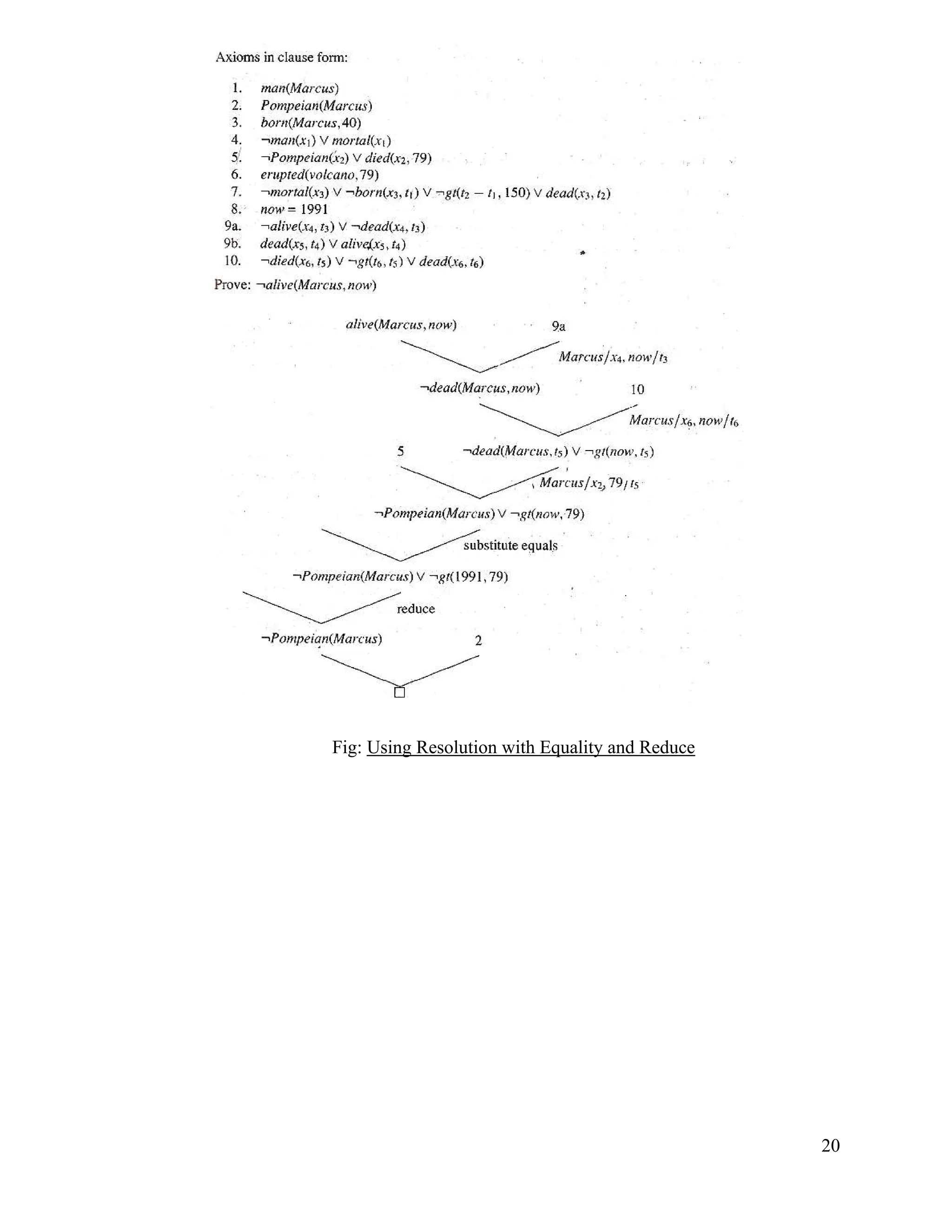 20
Fig: Using Resolution with Equality and Reduce
 