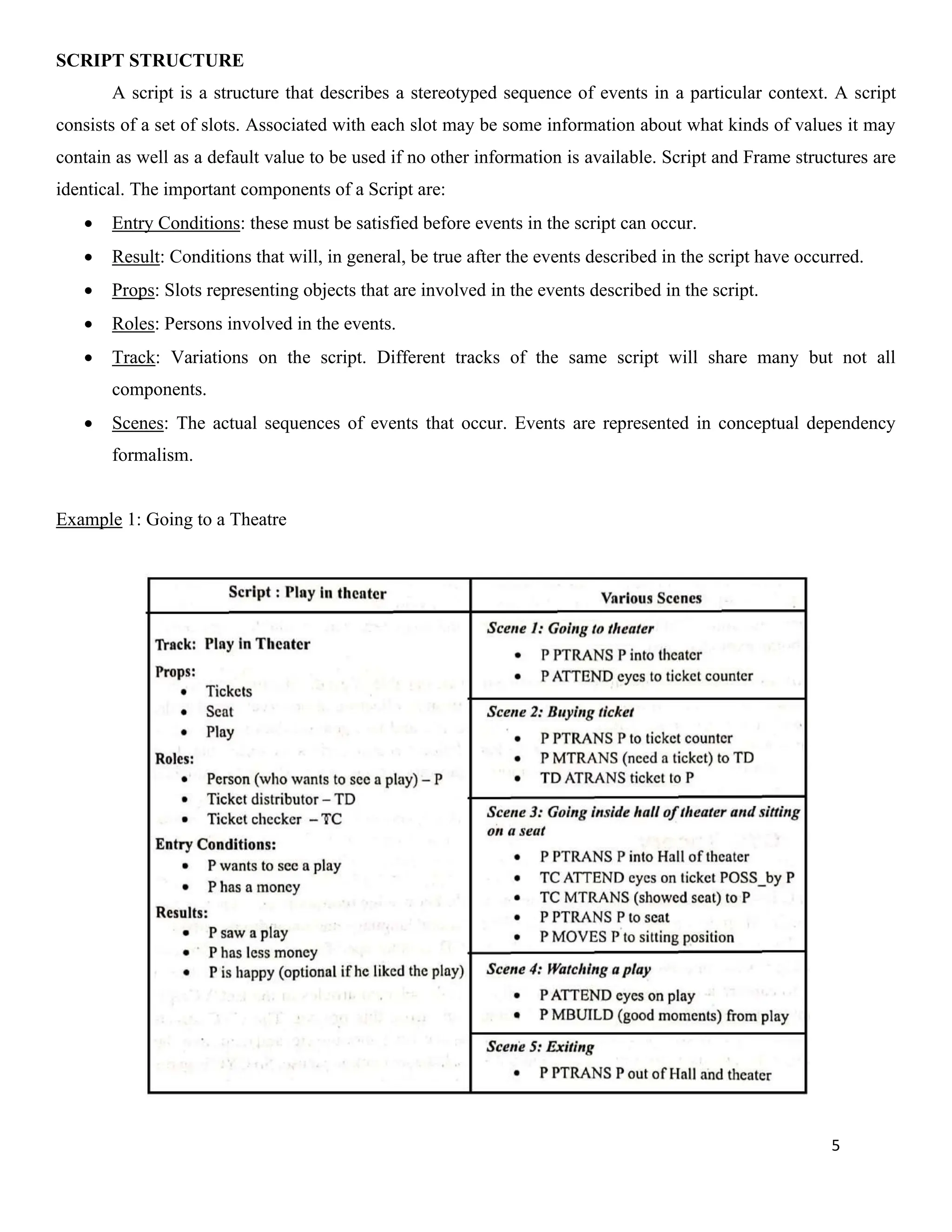 5
SCRIPT STRUCTURE
A script is a structure that describes a stereotyped sequence of events in a particular context. A script
consists of a set of slots. Associated with each slot may be some information about what kinds of values it may
contain as well as a default value to be used if no other information is available. Script and Frame structures are
identical. The important components of a Script are:
• Entry Conditions: these must be satisfied before events in the script can occur.
• Result: Conditions that will, in general, be true after the events described in the script have occurred.
• Props: Slots representing objects that are involved in the events described in the script.
• Roles: Persons involved in the events.
• Track: Variations on the script. Different tracks of the same script will share many but not all
components.
• Scenes: The actual sequences of events that occur. Events are represented in conceptual dependency
formalism.
Example 1: Going to a Theatre
 