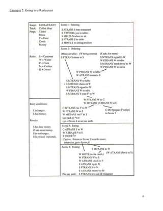 6
Example 2: Going to a Restaurant
 