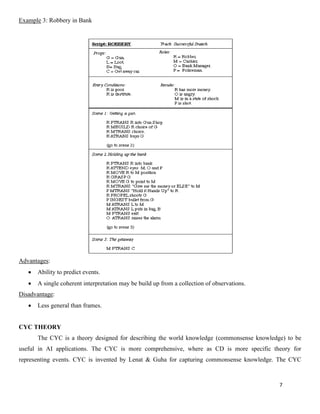 7
Example 3: Robbery in Bank
Advantages:
• Ability to predict events.
• A single coherent interpretation may be build up from a collection of observations.
Disadvantage:
• Less general than frames.
CYC THEORY
The CYC is a theory designed for describing the world knowledge (commonsense knowledge) to be
useful in AI applications. The CYC is more comprehensive, where as CD is more specific theory for
representing events. CYC is invented by Lenat & Guha for capturing commonsense knowledge. The CYC
 