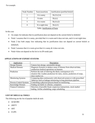 11
For example
Node Number Facts/assertions Justification (justified belief)
1 It is sunny SL(3) (2,4)
2 It rains SL() ()
3 It is warm SL(1) (2)
4 It is night time SL() (1)
Table: Justification of Facts
In this case
• An empty list indicates that its justification does not depend on the current belief or disbelief.
• Node 1 assumes that it is sunny, provided that it is warm and it does not rain, and it is not night time.
• Node 2 has both empty lists indicating that its justification does not depend on current beliefs or
disbeliefs.
• Node 3 assumes that it is warm given that it is sunny & it does not rain.
• Node 4 does not depend on the list in its (IN-node) part.
APPLICATIONS OF EXPERT SYSTEMS
Application Description
Design Domain Camera lens design, automobile design.
Medical Domain Diagnosis Systems to deduce cause of disease from observed data,
conduction medical operations on humans.
Prediction Perform the task of inferring the likely consequences of a
situation like weather prediction for rains, storms, prediction of crops,
share market etc.
Monitoring Systems Comparing data continuously with observed system or with prescribed
behavior such as leakage monitoring in long petroleum pipeline.
Process Control Systems Controlling a physical process based on monitoring.
Knowledge Domain Finding out faults in vehicles, computers.
Finance/Commerce Detection of possible fraud, suspicious transactions, stock market
trading, Airline scheduling, cargo scheduling.
LIST OF SHELLS & TOOLS
The following are the list of popular shells & tools
• ACQUIRE
• ARITY
• ART
• CLIPS
 