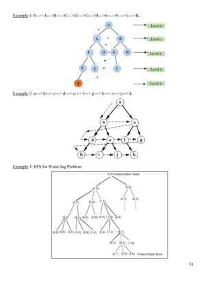 11
Example 1: S---> A--->B---->C--->D---->G--->H--->E---->F---->I---->K.
Example 2: a---> b---> c---> d---> e---> f---> g---> h---> i---> j---> k.
Example 3: BFS for Water Jug Problem
 