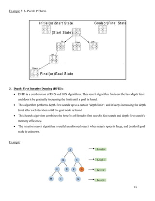 15
Example 5: 8- Puzzle Problem
3. Depth-First Iterative Deeping (DFID):
• DFID is a combination of DFS and BFS algorithms. This search algorithm finds out the best depth limit
and does it by gradually increasing the limit until a goal is found.
• This algorithm performs depth-first search up to a certain "depth limit", and it keeps increasing the depth
limit after each iteration until the goal node is found.
• This Search algorithm combines the benefits of Breadth-first search's fast search and depth-first search's
memory efficiency.
• The iterative search algorithm is useful uninformed search when search space is large, and depth of goal
node is unknown.
Example:
 