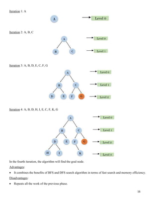 16
Iteration 1: A
Iteration 2: A, B, C
Iteration 3: A, B, D, E, C, F, G
Iteration 4: A, B, D, H, I, E, C, F, K, G
In the fourth iteration, the algorithm will find the goal node.
Advantages:
• It combines the benefits of BFS and DFS search algorithm in terms of fast search and memory efficiency.
Disadvantages:
• Repeats all the work of the previous phase.
 