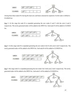 27
Among these three nodes D is having the least cost, and hence selected for expansion. So this node is shifted to
CLOSED list.
Step 3: At this stage the node D is expanded generating the new nodes E and F with the costs 4 and 6
respectively. The newly generated nodes will be added to the OPEN list. And node D will be added to CLOSED
list.
Step 4: At this stage node B is expanded generating the new nodes G & H with costs 6 and 5 respectively. The
newly generated nodes will be added to the OPEN list. And node B will be added to CLOSED list.
Step 5: this stage node E is expanded generating the new nodes I & J with costs 2 and 1 respectively. The newly
generated nodes will be added to the OPEN list. And node E will be added to CLOSED list.
 