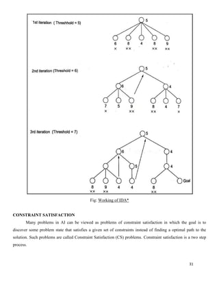 31
Fig: Working of IDA*
CONSTRAINT SATISFACTION
Many problems in AI can be viewed as problems of constraint satisfaction in which the goal is to
discover some problem state that satisfies a given set of constraints instead of finding a optimal path to the
solution. Such problems are called Constraint Satisfaction (CS) problems. Constraint satisfaction is a two step
process.
 
