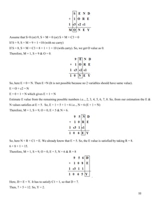 33
Assume that S=8 (or) 9, S + M = 0 (or) S + M + C3 = 0
If S = 9, S + M = 9 + 1 =10 (with no carry)
If S = 8, S + M + C3 = 8 + 1 + 1 = 10 (with carry). So, we get O value as 0.
Therefore, M = 1, S = 9 & O = 0.
So, here E + 0 = N. Then E =N (It is not possible because no 2 variables should have same value).
E + O + c2 = N
E + 0 + 1 = N which gives E + 1 = N
Estimate E value from the remaining possible numbers i.e.., 2, 3, 4, 5, 6, 7, 8. So, from our estimation the E &
N values satisfies at E = 5. So, E + 1 = 5 + 1 = 6 i.e.., N = 6 (E + 1 = N)
Therefore, M = 1, S = 9, O = 0, E = 5 & N = 6.
So, here N + R + C1 = E. We already know that E = 5. So, the E value is satisfied by taking R = 8.
6 + 8 + 1 = 15.
Therefore, M = 1, S = 9, O = 0, E = 5, N = 6 & R = 8
.
Here, D + E = Y. It has to satisfy C1 = 1, so that D = 7.
Then, 7 + 5 = 12. So, Y = 2.
 