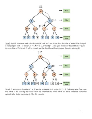 12
Step 7: Node F returns the node value 1 to node C, at C α= 3 and β= +∞, here the value of beta will be changed,
it will compare with 1 so min (∞, 1) = 1. Now at C, α=3 and β= 1, and again it satisfies the condition α>=β, so
the next child of C which is G will be pruned, and the algorithm will not compute the entire sub-tree G.
Step 8: C now returns the value of 1 to A here the best value for A is max (3, 1) = 3. Following is the final game
tree which is the showing the nodes which are computed and nodes which has never computed. Hence the
optimal value for the maximizer is 3 for this example.
 