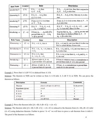 4
Example 1: Prove that A Λ (B V C) is deduced from A Λ B.
Solution: The theorem in NDS can be written as from A Λ B infer A Λ (B V C) in NDS. We can prove the
theorem as follows
Example 2: Prove the theorem infer [(A→B) Λ (B→C)] → (A→C)
Solution: The theorem infer [(A→B) Λ (B→C)] → (A→C) is reduced to the theorem from (A→B), (B→C) infer
(A→C) using deduction theorem. Further to prove ‘A→C’ we will have to prove a sub theorem from A infer C.
The proof of the theorem is as follows
 