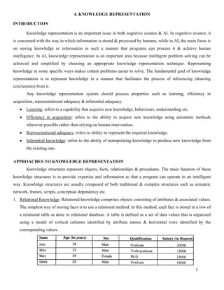 1
4. KNOWLEDGE REPRESENTATION
INTRODUCTION
Knowledge representation is an important issue in both cognitive science & AI. In cognitive science, it
is concerned with the way in which information is stored & processed by humans, while in AI, the main focus is
on storing knowledge or information in such a manner that programs can process it & achieve human
intelligence. In AI, knowledge representation is an important area because intelligent problem solving can be
achieved and simplified by choosing an appropriate knowledge representation technique. Representing
knowledge in some specific ways makes certain problems easier to solve. The fundamental goal of knowledge
representation is to represent knowledge in a manner that facilitates the process of inferencing (drawing
conclusions) from it.
Any knowledge representation system should possess properties such as learning, efficiency in
acquisition, representational adequacy & inferential adequacy.
• Learning: refers to a capability that acquires new knowledge, behaviours, understanding etc.
• Efficiency in acquisition: refers to the ability to acquire new knowledge using automatic methods
wherever possible rather than relying on human intervention.
• Representational adequacy: refers to ability to represent the required knowledge.
• Inferential knowledge: refers to the ability of manipulating knowledge to produce new knowledge from
the existing one.
APPROACHES TO KNOWLEDGE REPRESENTATION
Knowledge structures represent objects, facts, relationships & procedures. The main function of these
knowledge structures is to provide expertise and information so that a program can operate in an intelligent
way. Knowledge structures are usually composed of both traditional & complex structures such as semantic
network, frames, scripts, conceptual dependency etc.
1. Relational Knowledge: Relational knowledge comprises objects consisting of attributes & associated values.
The simplest way of storing facts is to use a relational method. In this method, each fact is stored in a row of
a relational table as done in relational database. A table is defined as a set of data values that is organized
using a model of vertical columns identified by attribute names & horizontal rows identified by the
corresponding values.
 
