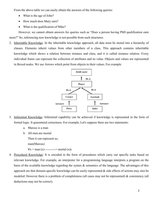 2
From the above table we can easily obtain the answers of the following queries:
• What is the age of John?
• How much does Mary earn?
• What is the qualification of Mike?
However, we cannot obtain answers for queries such as “Does a person having PhD qualification earn
more?” So, inferencing new knowledge is not possible from such structures.
2. Inheritable Knowledge: In the inheritable knowledge approach, all data must be stored into a hierarchy of
classes. Elements inherit values from other members of a class. This approach contains inheritable
knowledge which shows a relation between instance and class, and it is called instance relation. Every
individual frame can represent the collection of attributes and its value. Objects and values are represented
in Boxed nodes. We use Arrows which point from objects to their values. For example
3. Inferential Knowledge: Inferential capability can be achieved if knowledge is represented in the form of
formal logic. It guaranteed correctness. For example, Let's suppose there are two statements:
a. Marcus is a man
b. All men are mortal
Then it can represent as;
man(Marcus)
∀x = man (x) ----------> mortal (x)s
4. Procedural Knowledge: It is encoded in the form of procedures which carry out specific tasks based on
relevant knowledge. For example, an interpreter for a programming language interprets a program on the
basis of the available knowledge regarding the syntax & semantics of the language. The advantages of this
approach are that domain-specific knowledge can be easily represented & side effects of actions may also be
modeled. However there is a problem of completeness (all cases may not be represented) & consistency (all
deductions may not be correct).
 