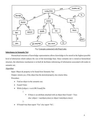 4
Fig: Concepts connected with Prop Links
Inheritance in Semantic Net:
Hierarchical structure of knowledge representation allows knowledge to be stored at the highest possible
level of abstraction which reduces the size of the knowledge base. Since semantic net is stored as hierarchical
structure, the inheritence mechanism is in-built & facilitates inferencing of information associated with nodes in
semantic net.
Algorithm:
Input: Object & property to be found from Semantic Net:
Output: returns yes, if the object has the desired property else returns false.
Procedure:
• Find an object in the semantic net;
• Found=False:
• While [(object ≠ root) OR Found] Do
{
▪ If there is an attribute attached with an object then Found = True:
else {object = isa(object,class) or object=inst(object.class)}
};
• If Found=true then report ‘Yes’ else report ‘No’;
 