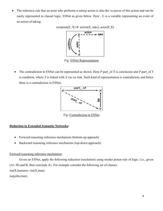 9
• The inference rule that an actor who performs a taking action is also the recipient of this action and can be
easily represented in clausal logic; ESNet as given below. Here , E is a variable representing an event of
an action of taking.
recipient(E, X)  action(E, take), actor(E,X)
Fig: ESNet Representation
• The contradiction in ESNet can be represented as shown. Here P part_of X is conclusion and P part_of Y
is condition, where Y is linked with X via isa link. Such kind of representation is contradictory and hence
there is a contradiction in ESNet.
Fig: Contradiction in ESNet
Deduction in Extended Semantic Networks:
• Forward reasoning inference mechanism (bottom-up appoach)
• Backward reasoning inference mechanism (top-down approach)
Forward reasoning inference mechanism:
Given an ESNet, apply the following reduction (resolution) using modus ponen rule of logic {i.e., given
(A←B) and B, then conclude A}. For example consider the following set of clauses:
isa(X,human)←isa(X,man)
isa(john,man)
 