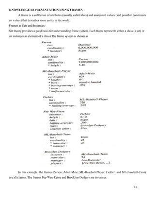 11
KNOWLEDGE REPRESENTATION USING FRAMES
A frame is a collection of attributes (usually called slots) and associated values (and possible constraints
on values) that describes some entity in the world.
Frames as Sets and Instances:
Set theory provides a good basis for understanding frame system. Each frame represents either a class (a set) or
an instance (an element of a class).The frame system is shown as
In this example, the frames Person, Adult-Male, ML-Baseball-Player, Fielder, and ML-Baseball-Team
are all classes. The frames Pee-Wee-Reese and Brooklyn-Dodgers are instances.
 