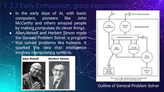 Introduction to Artificial Intelligence and History of AI | PPTX