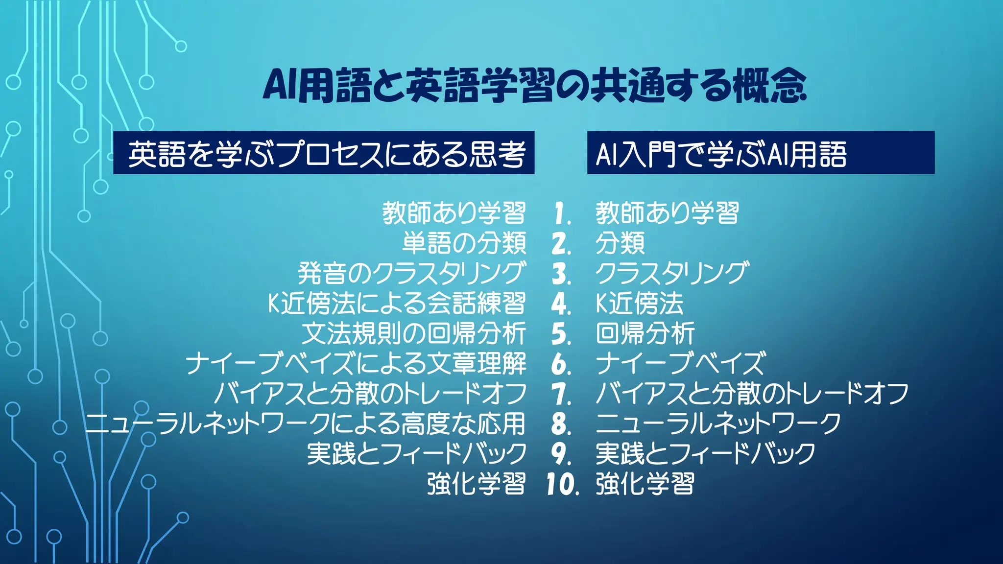 改訂AIの学習プロセスと非ネイティブ(Japanese)の英語学習の類似点を解説.pdf