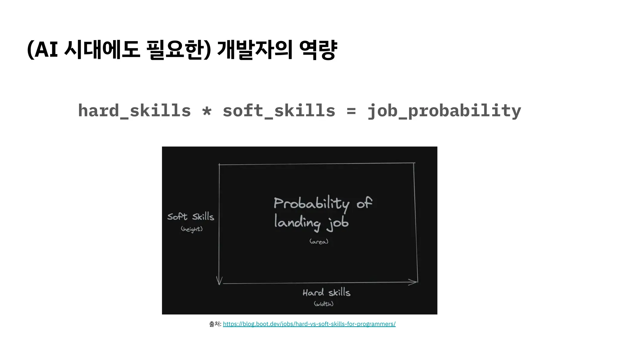 (AI 시대에도 필요한) 개발자의 역량
출처: https://blog.boot.dev/jobs/hard-vs-soft-skills-for-programmers/
hard_skills * soft_skills = job_probability
 