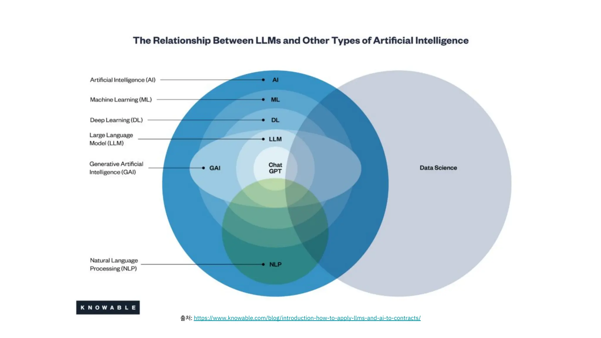 출처: https://www.knowable.com/blog/introduction-how-to-apply-llms-and-ai-to-contracts/
 