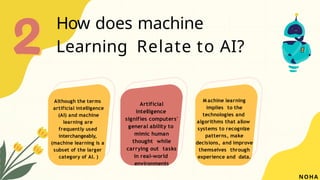 How does machine
Learning Relate to AI?
M achine learning
implies to the
technologies and
algorithms that allow
systems to recognize
patterns, make
decisions, and improve
themselves through
experience and data.
Although the terms
artificial intelligence
(AI) and machine
learning are
frequently used
interchangeably,
(machine learning is a
subset of the larger
category of AI. )
Artificial
intelligence
signifies computers'
general ability to
mimic human
thought while
carrying out tasks
in real-world
environments
NOHA
 