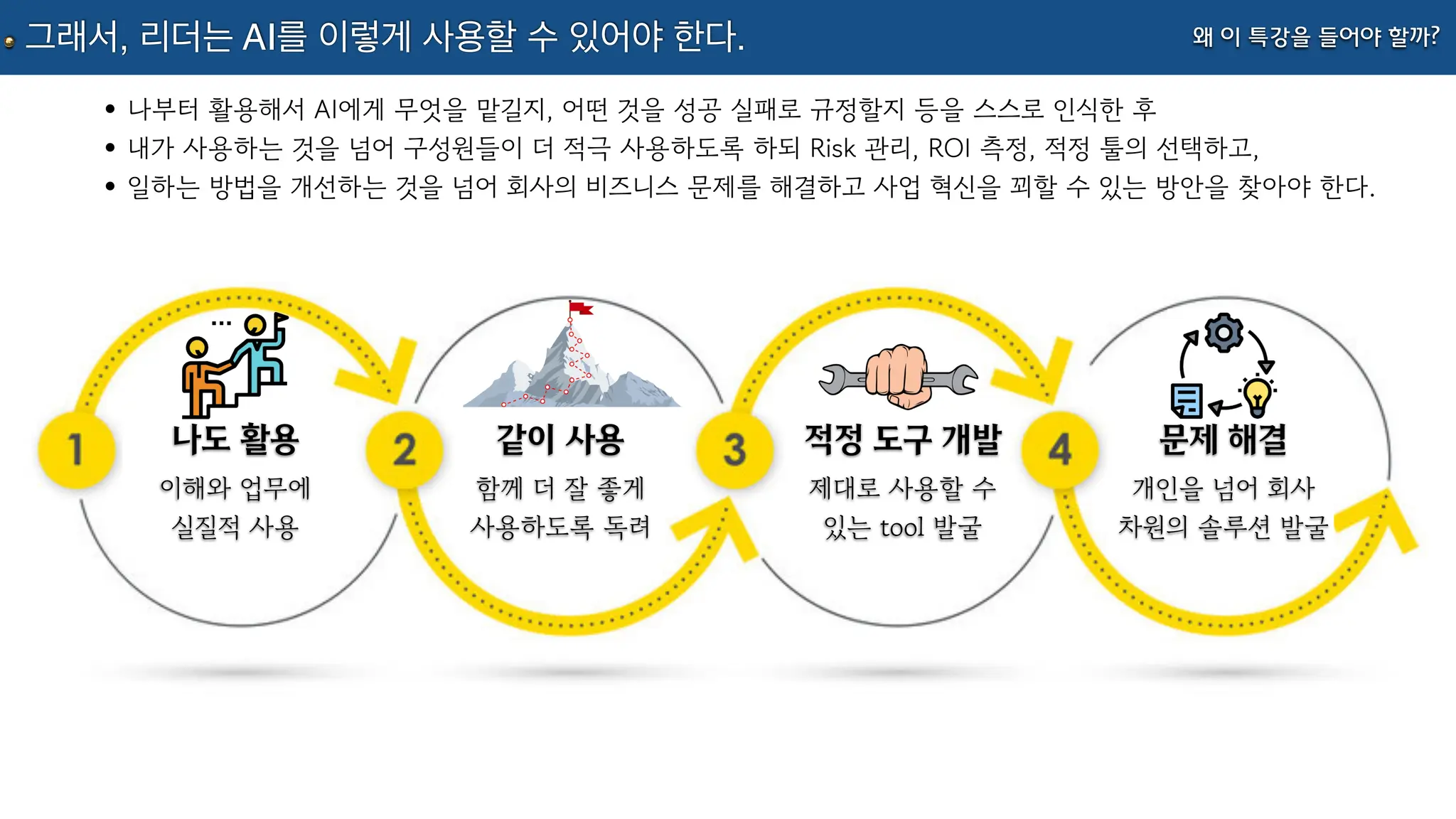 왜 이 특강을 들어야 할까?
그래서, 리더는 AI를 이렇게 사용할 수 있어야 한다.
•나부터 활용해서 AI에게 무엇을 맡길지, 어떤 것을 성공 실패로 규정할지 등을 스스로 인식한 후
•내가 사용하는 것을 넘어 구성원들이 더 적극 사용하도록 하되 Risk 관리, ROI 측정, 적정 툴의 선택하고,
•일하는 방법을 개선하는 것을 넘어 회사의 비즈니스 문제를 해결하고 사업 혁신을 꾀할 수 있는 방안을 찾아야 한다.
나도 활용
이해와 업무에
실질적 사용
같이 사용
함께 더 잘 좋게
사용하도록 독려
적정 도구 개발
제대로 사용할 수
있는 tool 발굴
문제 해결
개인을 넘어 회사
차원의 솔루션 발굴
 