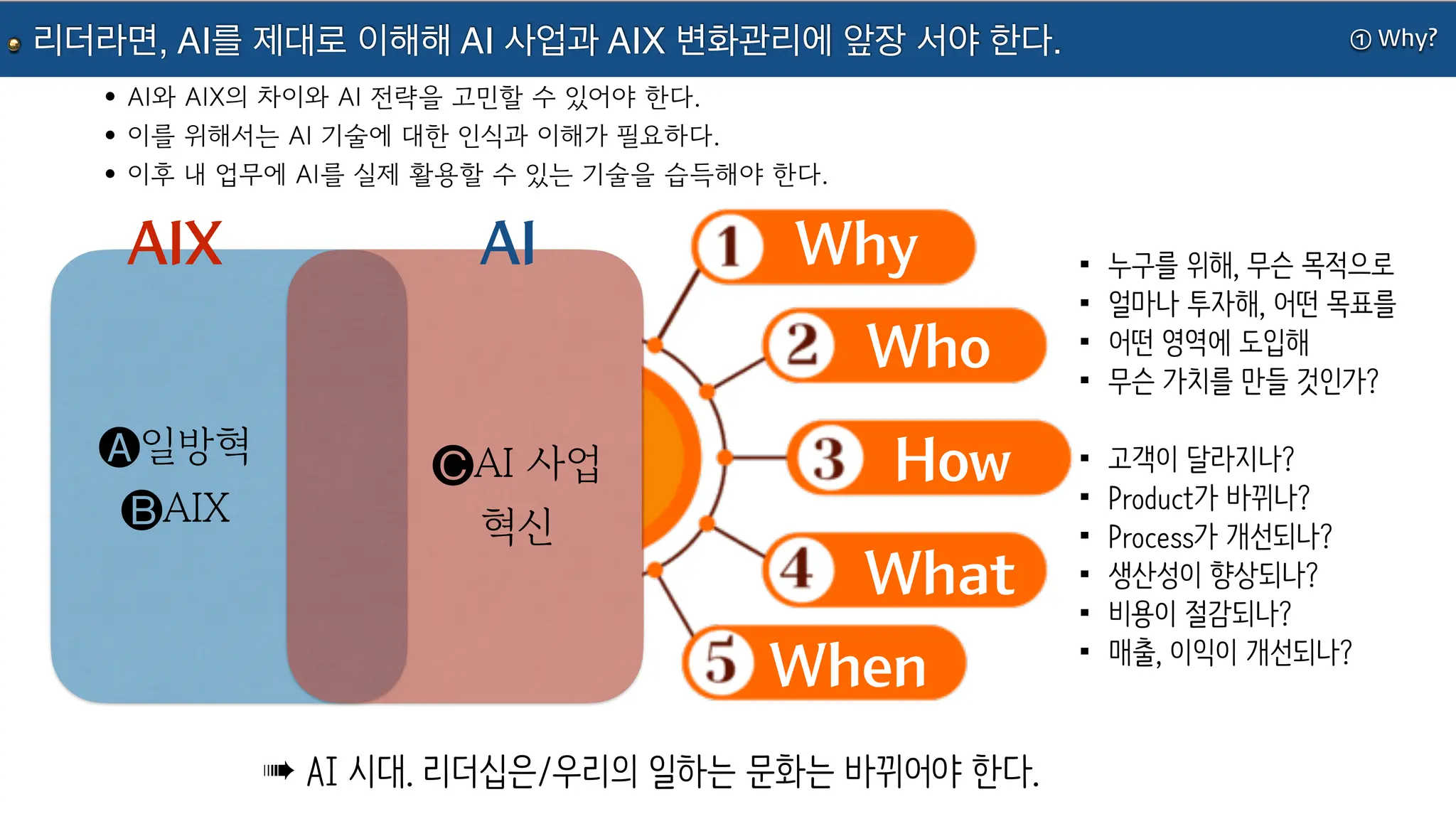 ① Why?
리더라면, AI를 제대로 이해해 AI 사업과 AIX 변화관리에 앞장 서야 한다.
Why
Who
How
What
When
AIX •누구를 위해, 무슨 목적으로
•얼마나 투자해, 어떤 목표를
•어떤 영역에 도입해
•무슨 가치를 만들 것인가?
•고객이 달라지나?
•Product가 바뀌나?
•Process가 개선되나?
•생산성이 향상되나?
•비용이 절감되나?
•매출, 이익이 개선되나?
➠ AI 시대. 리더십은/우리의 일하는 문화는 바뀌어야 한다.
🅐일방혁
🅑AIX
AI
🅒AI 사업
혁신
•AI와 AIX의 차이와 AI 전략을 고민할 수 있어야 한다.
•이를 위해서는 AI 기술에 대한 인식과 이해가 필요하다.
•이후 내 업무에 AI를 실제 활용할 수 있는 기술을 습득해야 한다.
 