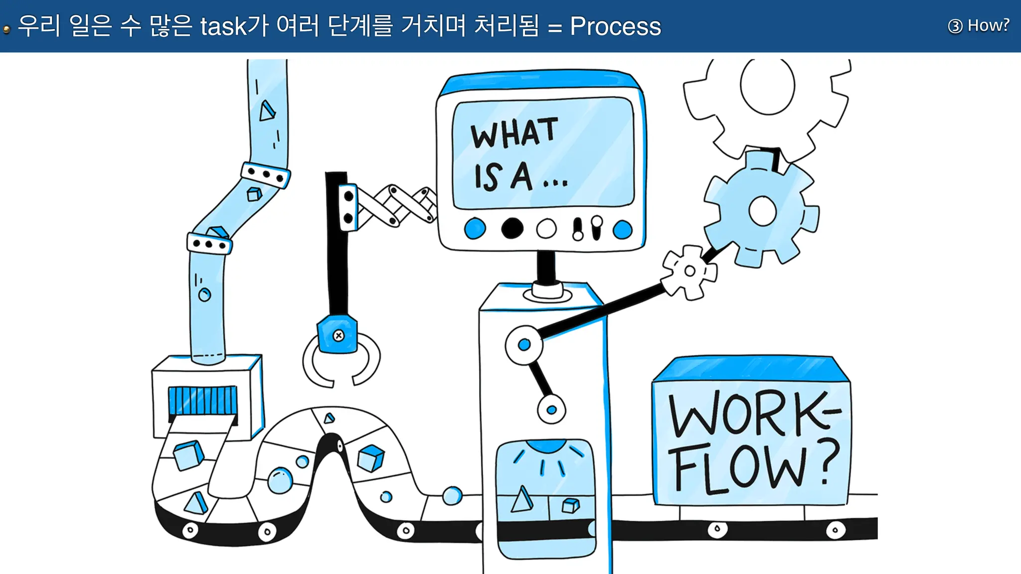 ③ How?
우리 일은 수 많은 task가 여러 단계를 거치며 처리됨 = Process
 