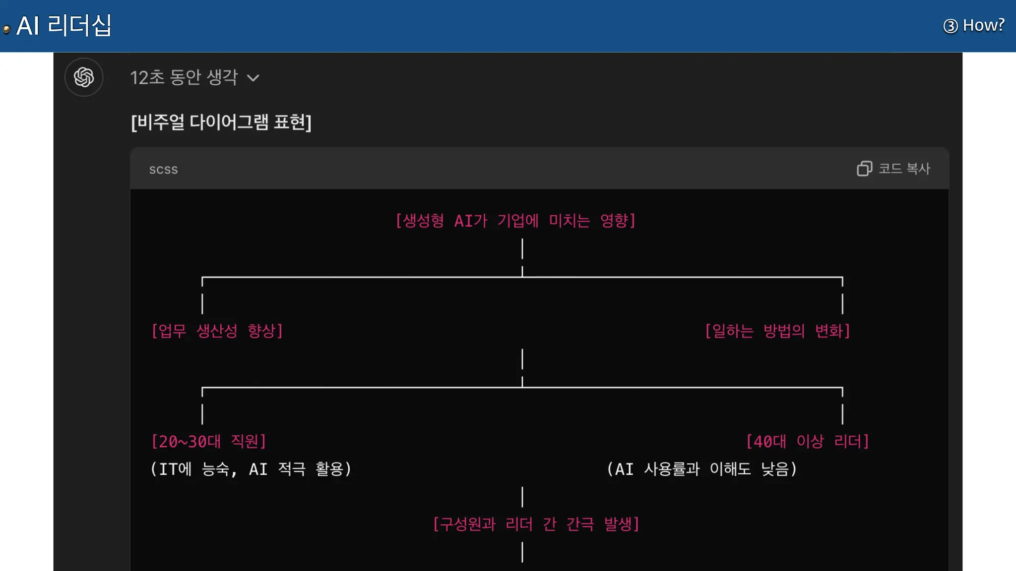 ③ How?
AI 리더십
 