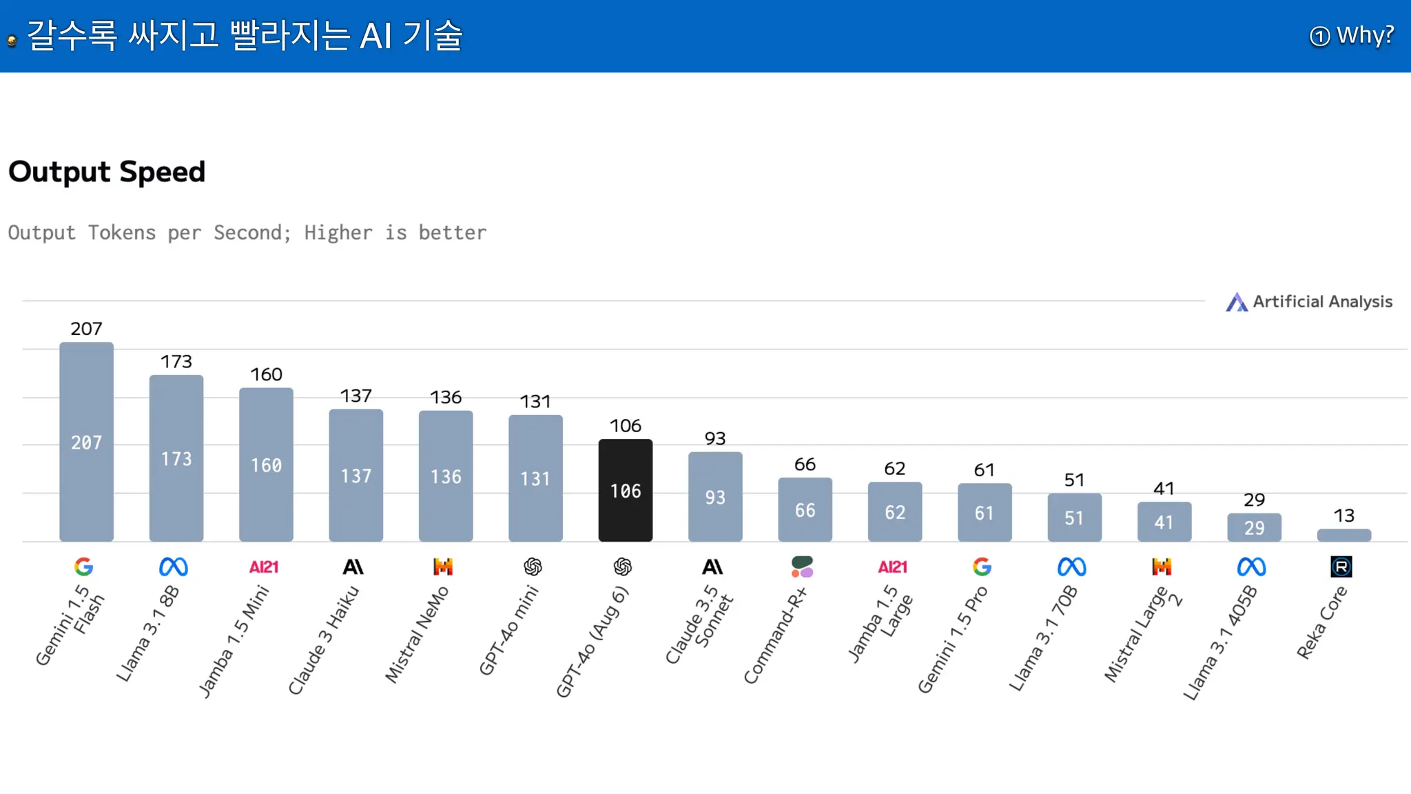 ① Why?
갈수록 싸지고 빨라지는 AI 기술
 