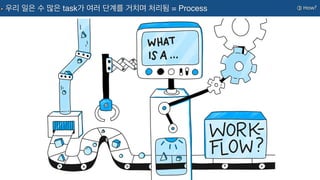 ③ How?
우리 일은 수 많은 task가 여러 단계를 거치며 처리됨 = Process
 